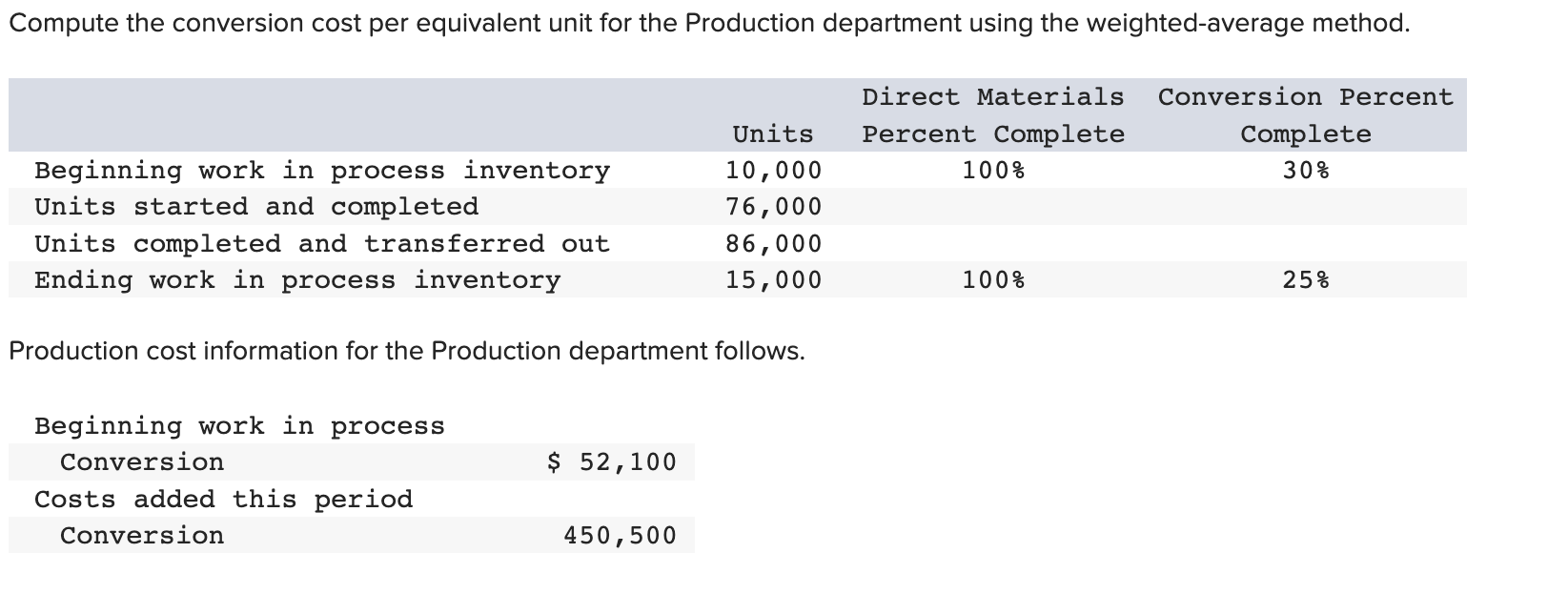  Compute the conversion cost per equivalent unit for the Production department