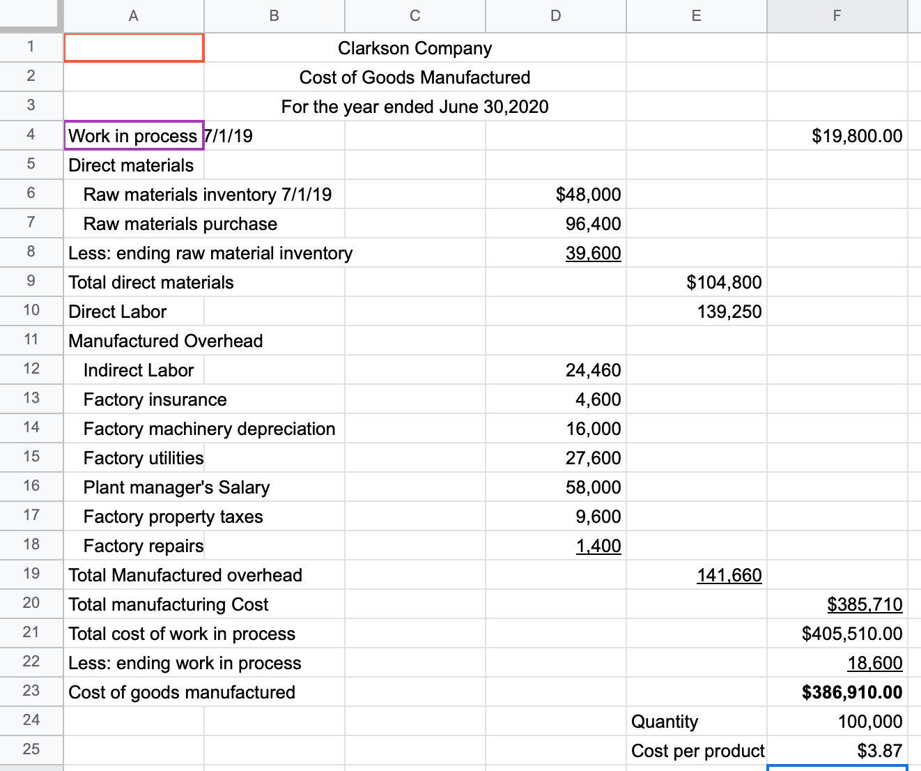 Prepare another sheet like this for year ended 2021 w/ just slightly