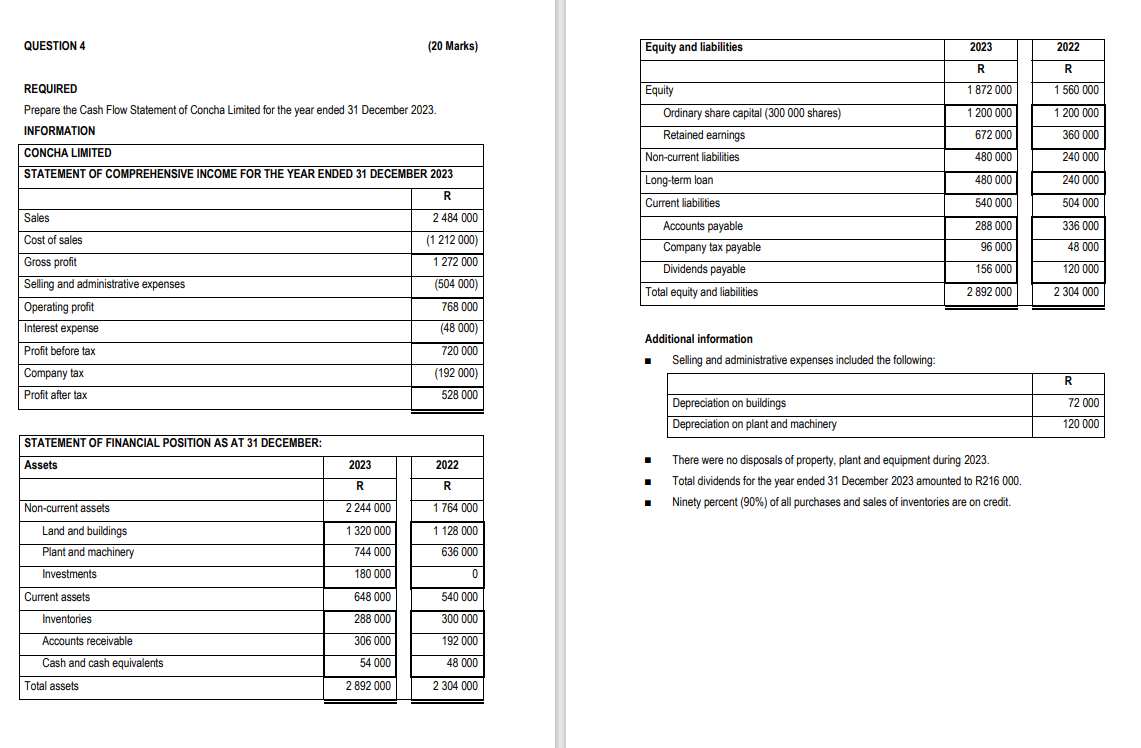QUESTION 4 (20 Marks) REQUIRED Prepare the Cash Flow Statement of