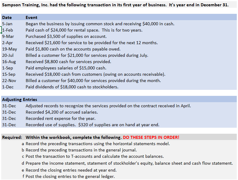 Please fill out the Format and blank!and please make a financial statement!please!