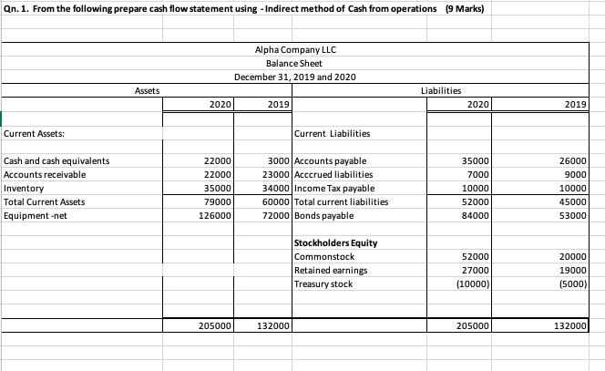 On. 1. From the following prepare cash flow statement using -