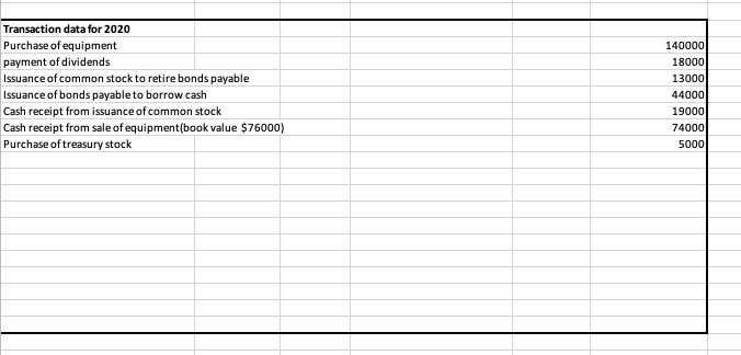 Indirect method of Cash from operations (9 Marks) Alpha Company LLC Balance