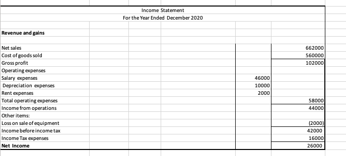 Sheet December 31, 2019 and 2020 Assets Liabilities 2020 2019 2020 2019