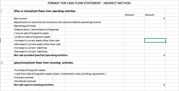 Current Assets: Current Liabilities Cash and cash equivalents 22000 3000 Accounts payable