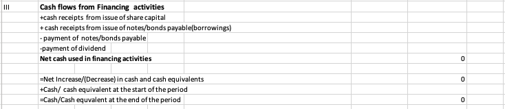 35000 26000 Accounts receivable 22000 23000 Acccrued liabilities 7000 9000 Inventory 35000