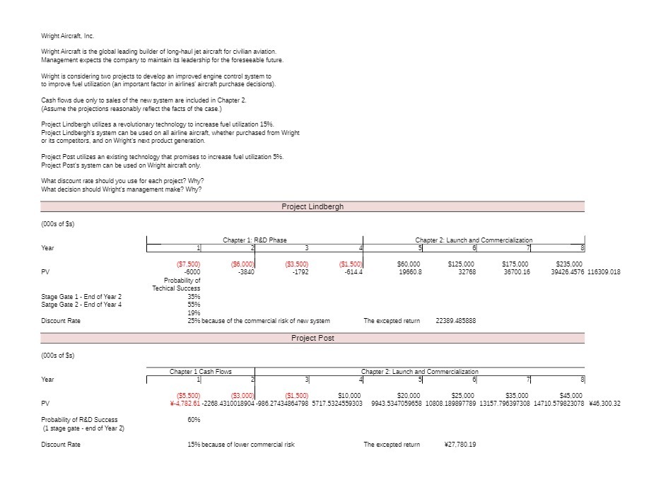  Wright Aircraft, Inc. Wright Aircraft is the global leading builder of