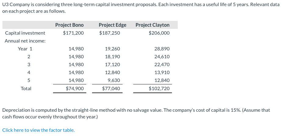 I only need project Clayton on part b - U3 Company is