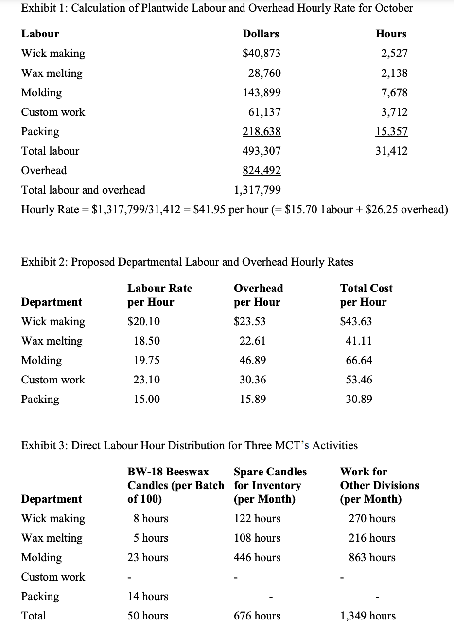 Using the data in the exhibits, determine the conversion cost of a