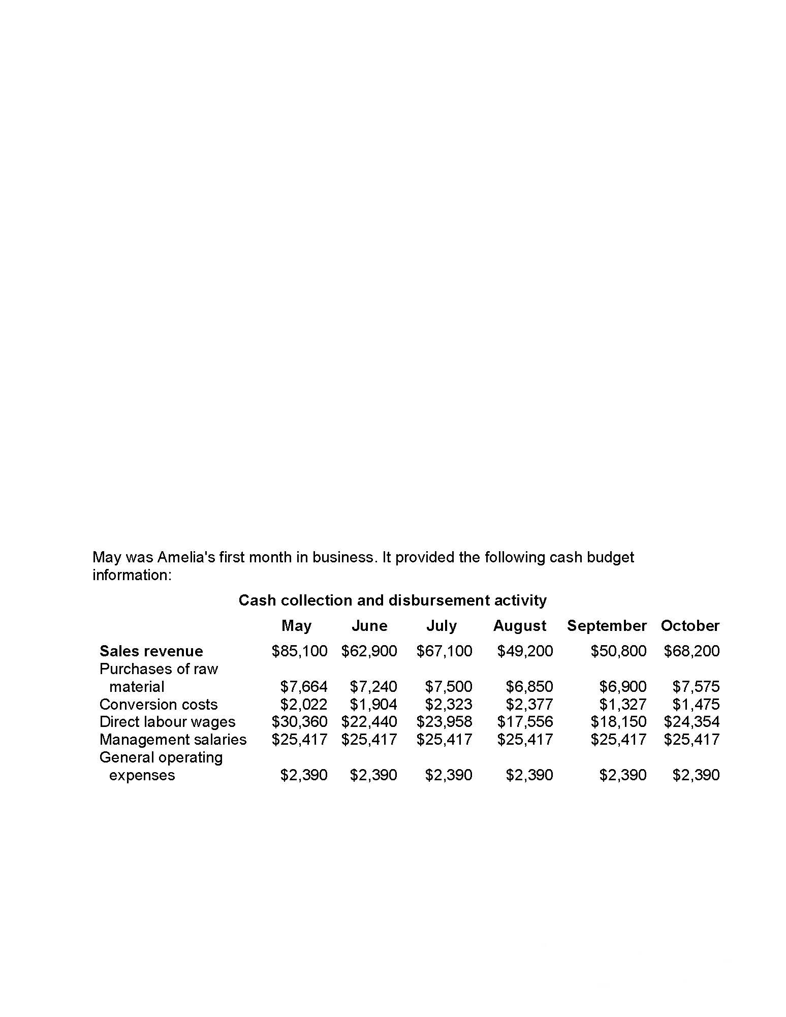 Hi there! Please answer this question in much details as possible. Thanks!