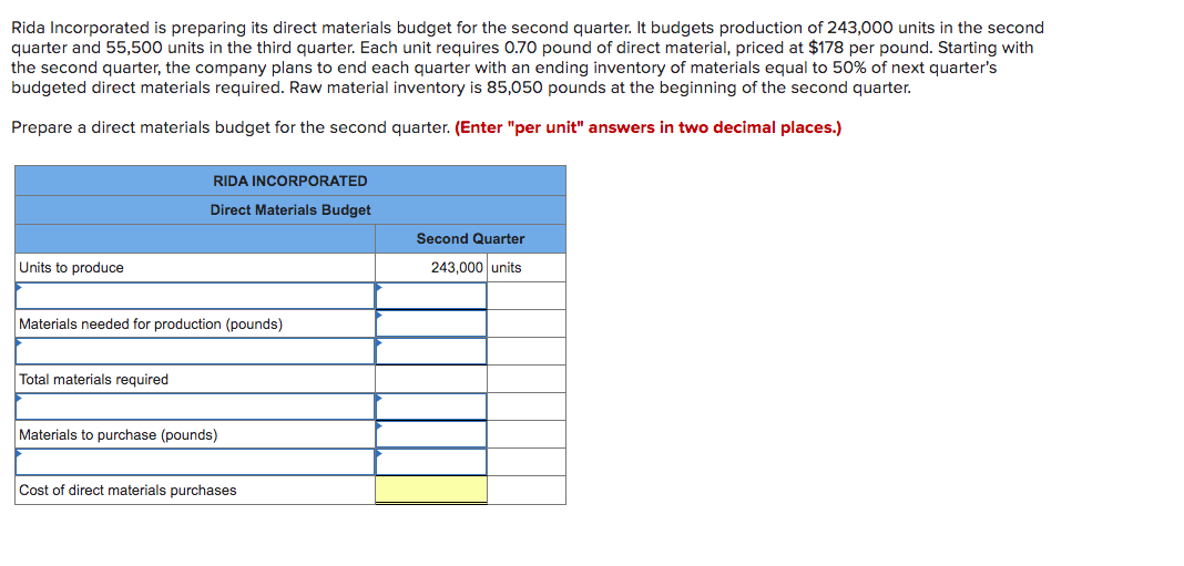  Rida Incorporated is preparing its direct materials budget for the second