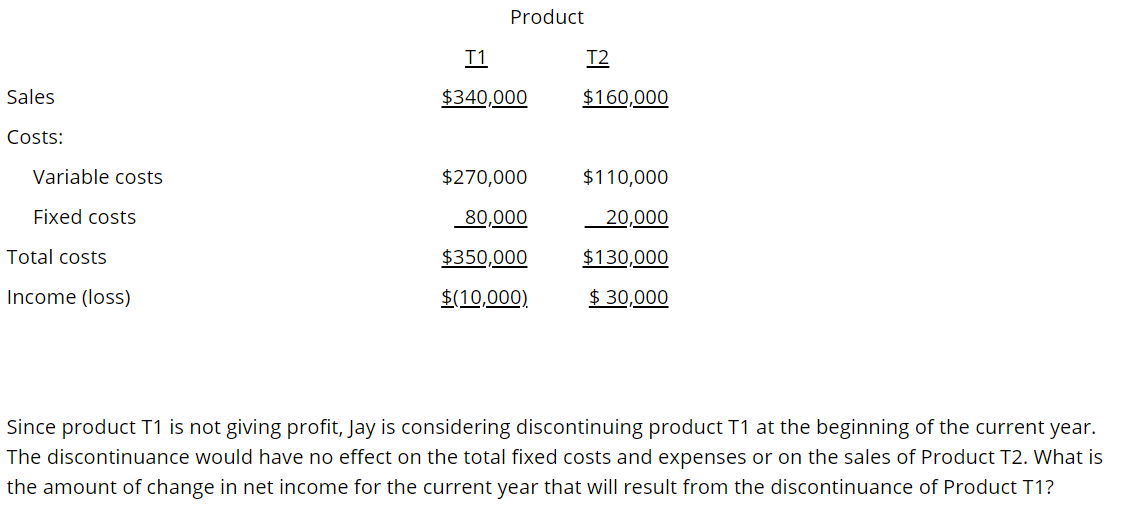 Below is the condensed income statement for Jay Tools for the past