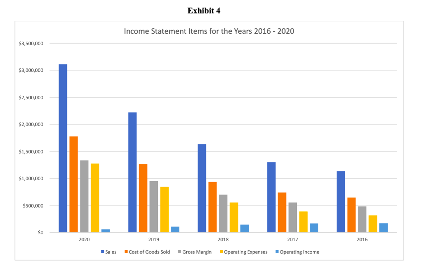 Allocate the selling and administrative expenses of 2020 to activity cost pools.2)Compute