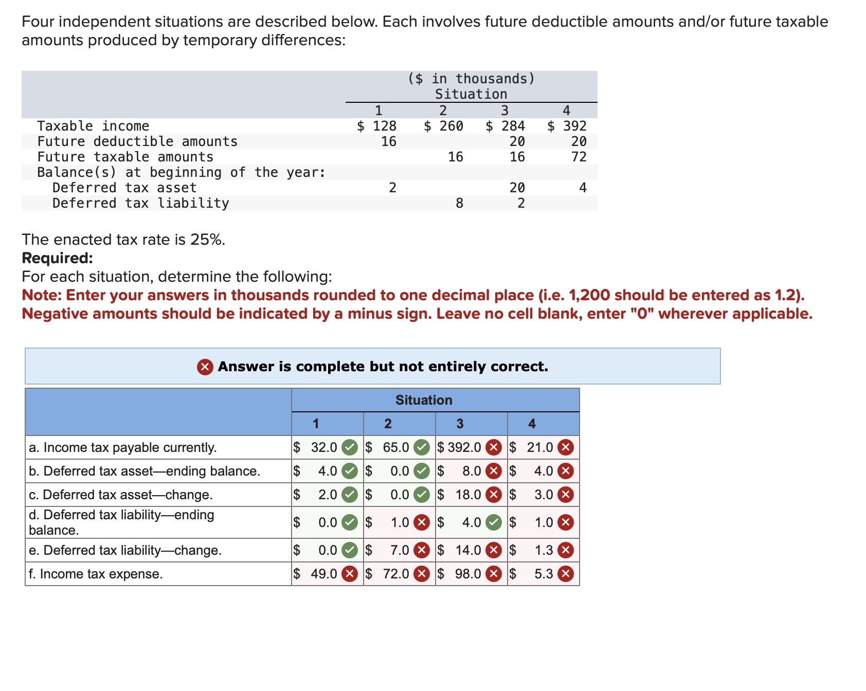  Four independent situations are described below. Each involves future deductible amounts