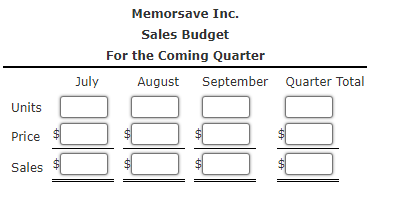 QUESTION 2:Memorsave Inc. makes and sells picture frames and expects the following