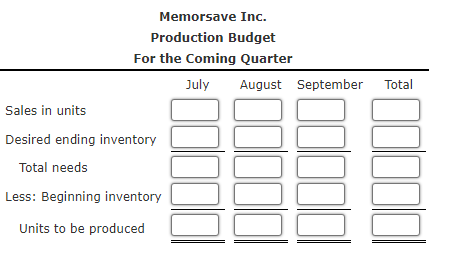 units to be sold from July to September of the coming year:July56,000August59,000September61,000The