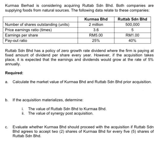 please answer the following question Kurmaa Berhad is considering acquiring Ruttab Son