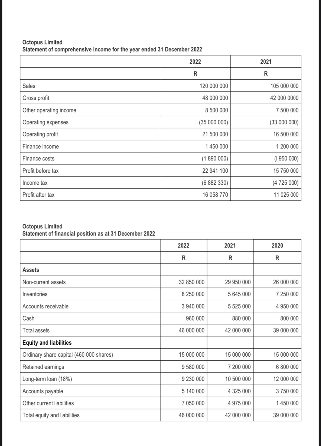 has two divisions mining and industrial processing. The mining division is well