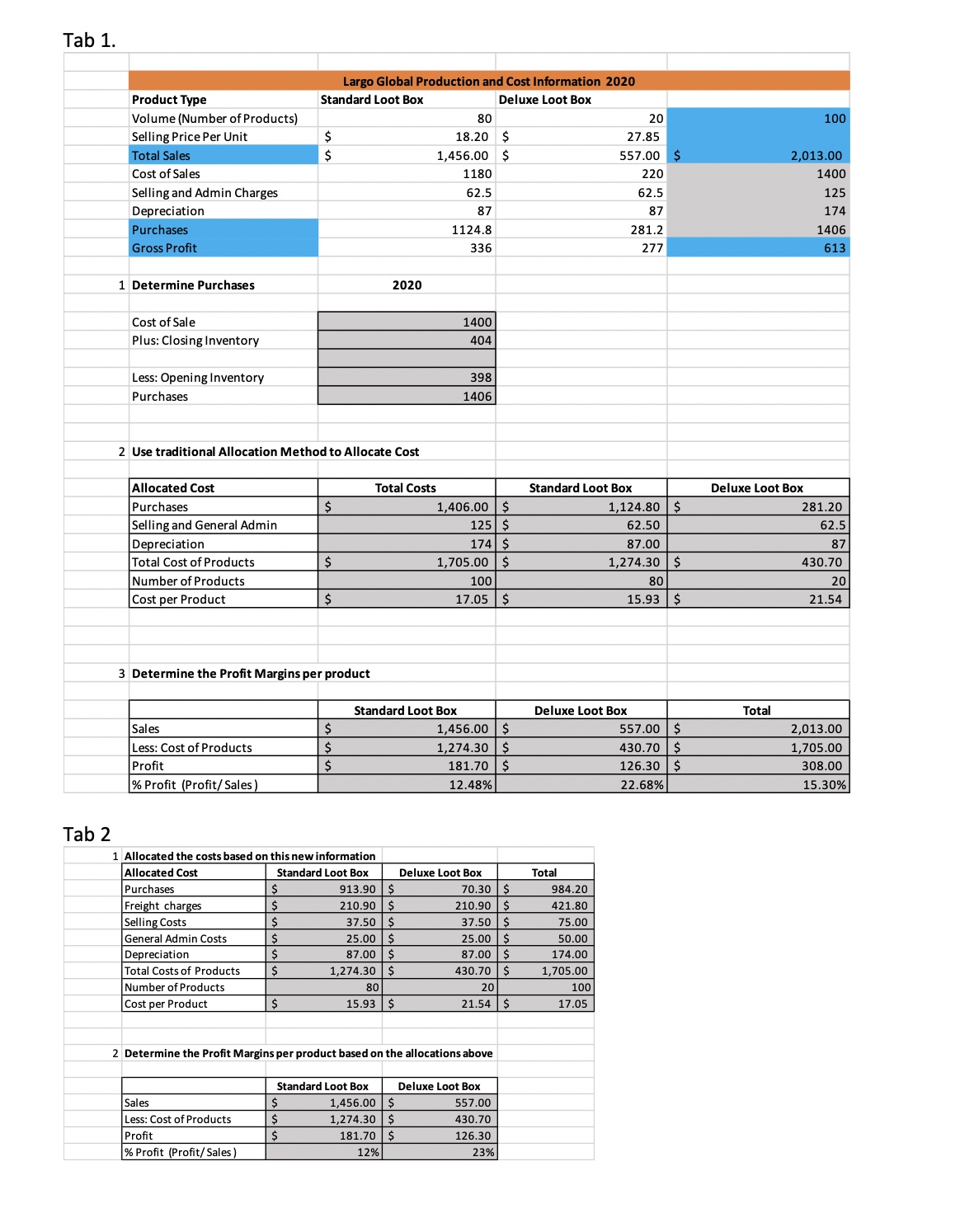 The IT manager indicated that splitting the costs, as you have done