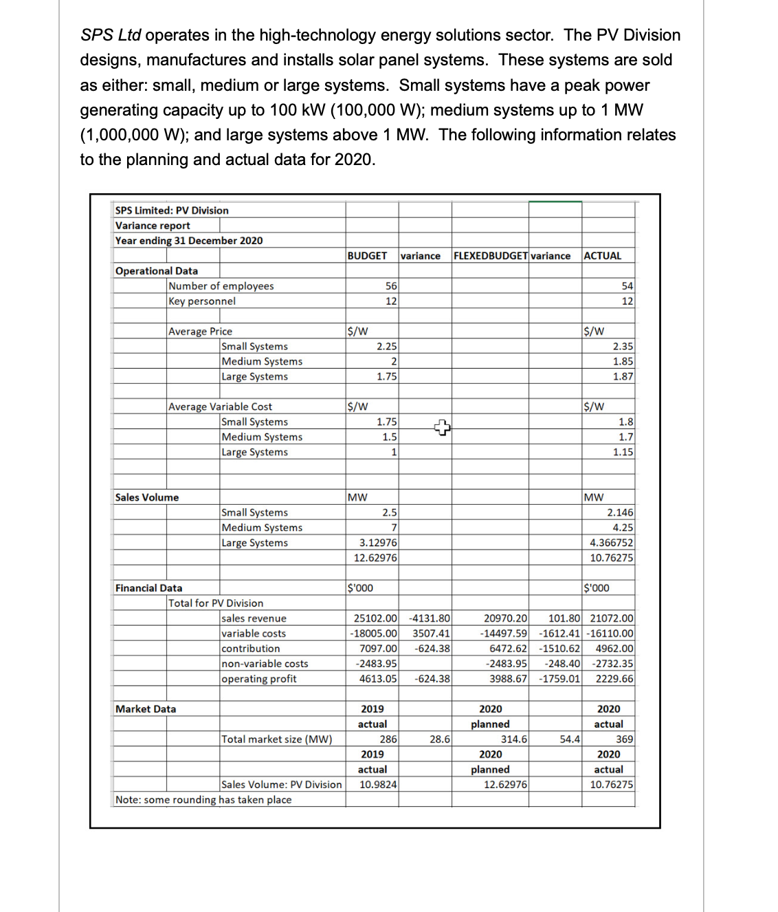 reected in PV installation capacity] should continue, en the PV Division can