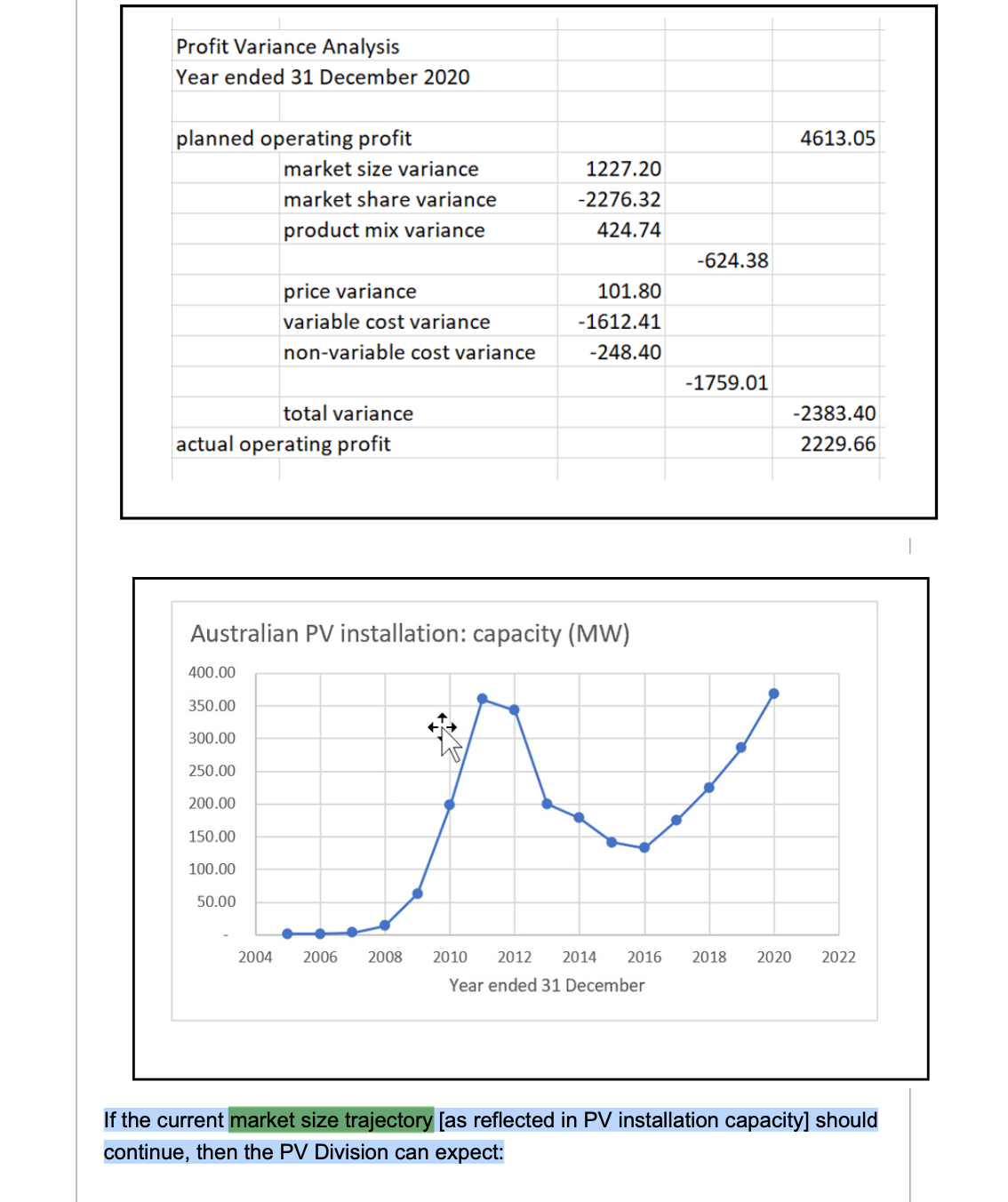 expect: 0 Prots to continue to rise if the product mix remains
