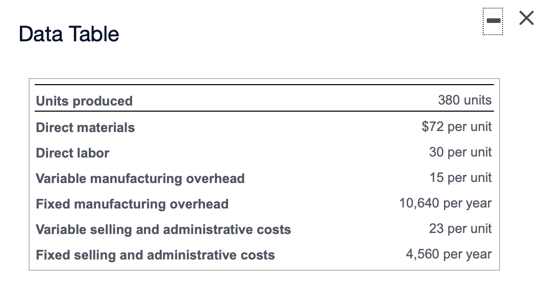 to investors and creditors. The company should prepare the income statement using