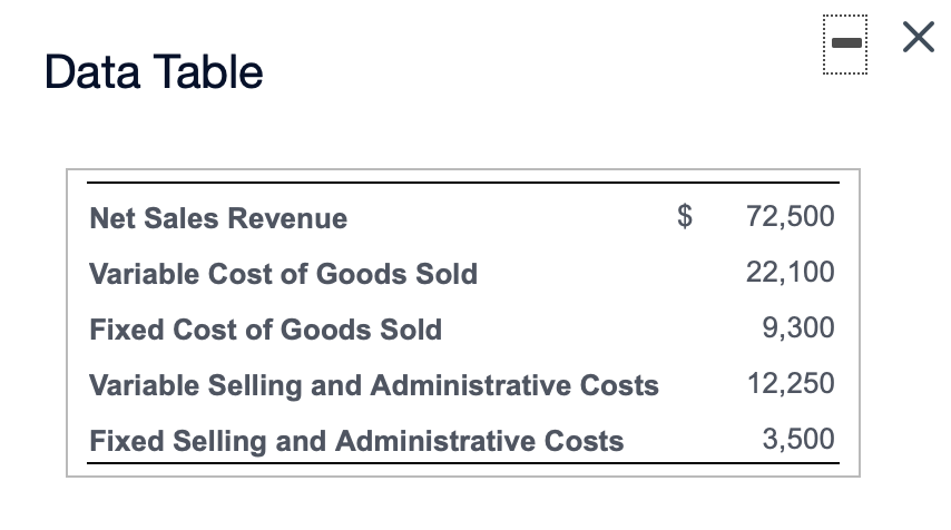 because it follows GAAP. O C. variable costing because it is better