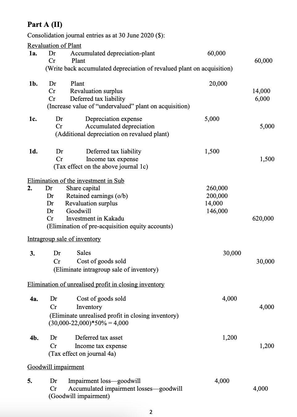 Due Date: Friday 21 May 2021 (Week 12). Submit electronically (Tumitin)