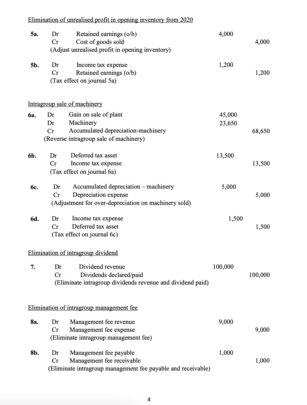 and consolidation entries Length: 1,000 words maximum (comprising consolidation analysis and journal