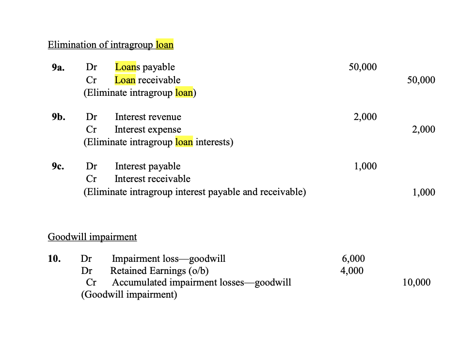 entries in Part A equivalent to 750 words and a written component