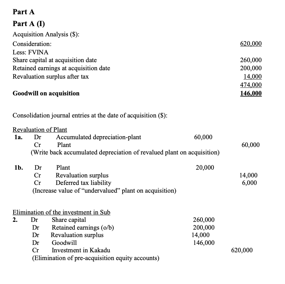 journals for an economic entity comprising a parent and a subsidiary. 0
