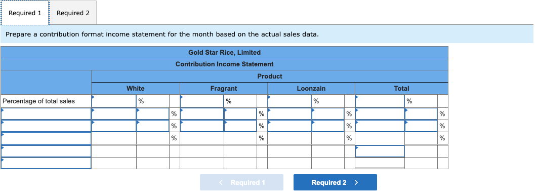  Required 1 Required 2 Prepare a contribution format income statement for
