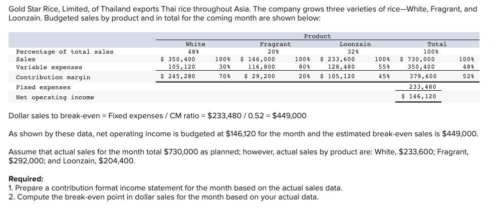 Contribution Income Statement Product White Fragrant Loonzain Total Percentage of total sales