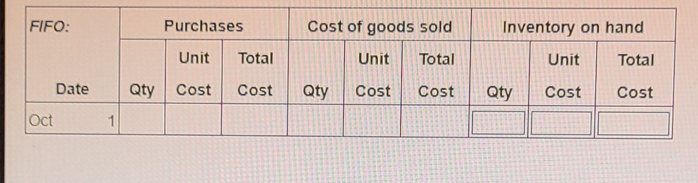 Riley sporting goods uses the FIFO inventory method. Riley sporting goods started