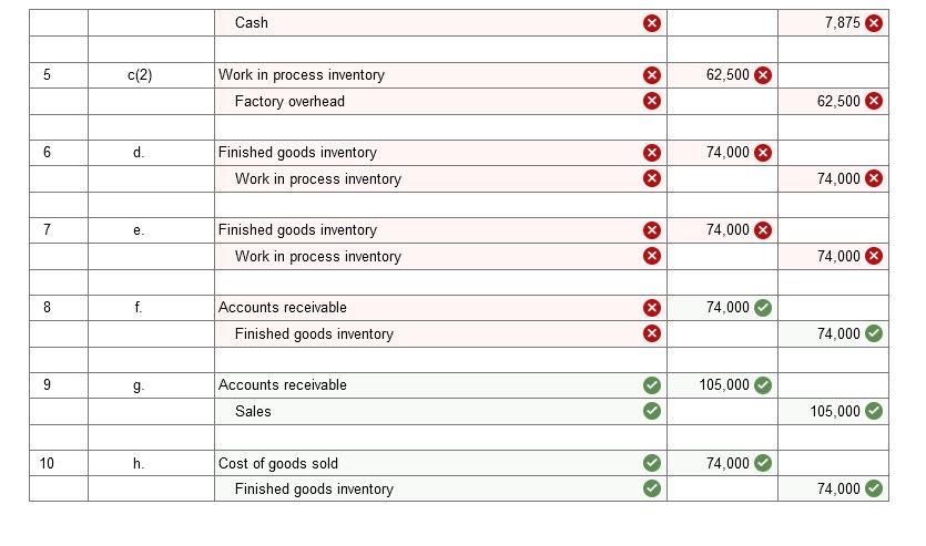 $40,500. Indirect materials used, $25,000. 1:. Direct labor used, $50,000. Indirect labor