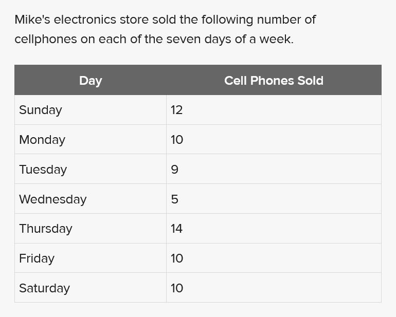 considered an outlier for the data set? O 41 O 27 O