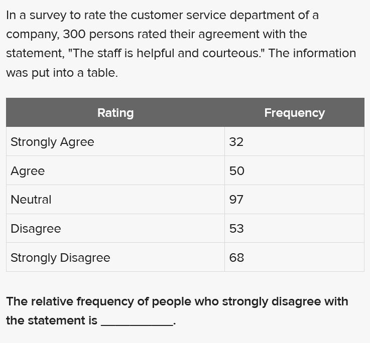 for the week was 0 70 phones 0 10 phones 0 9