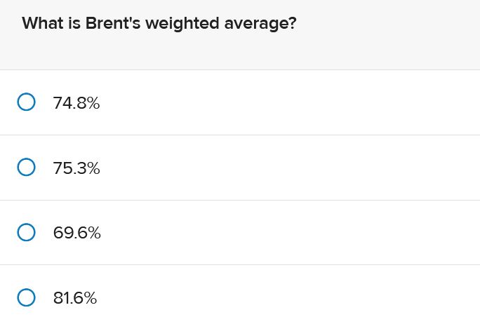 Friday 10 Saturday 10The relative frequency of people who strongly disagree with