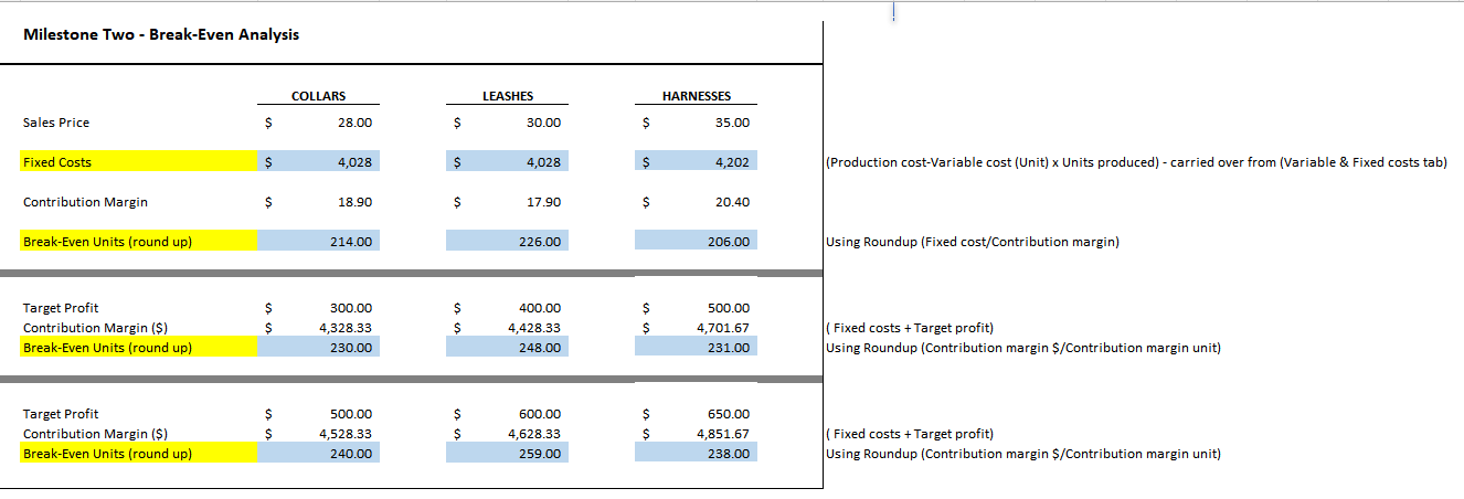 I did not answer the professor's questions.(Contribution Margin. Determine your contribution margin