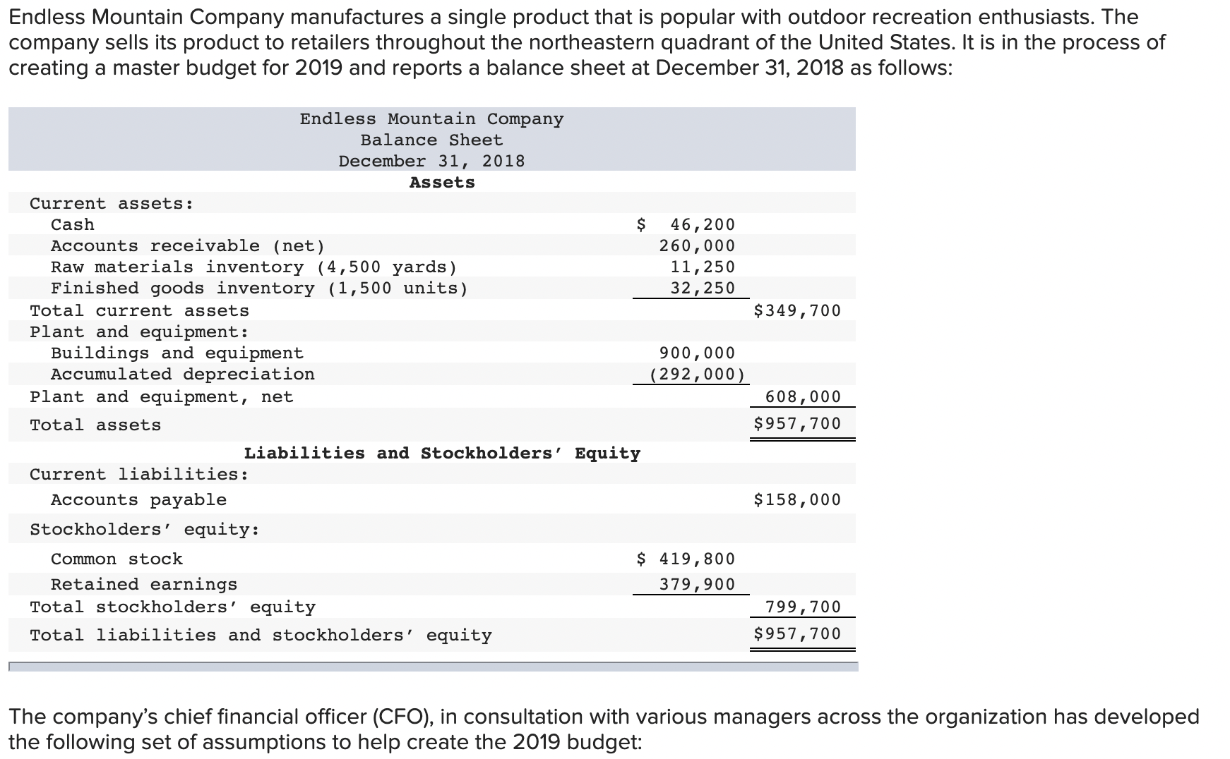 everything you need it here just read it from last to first