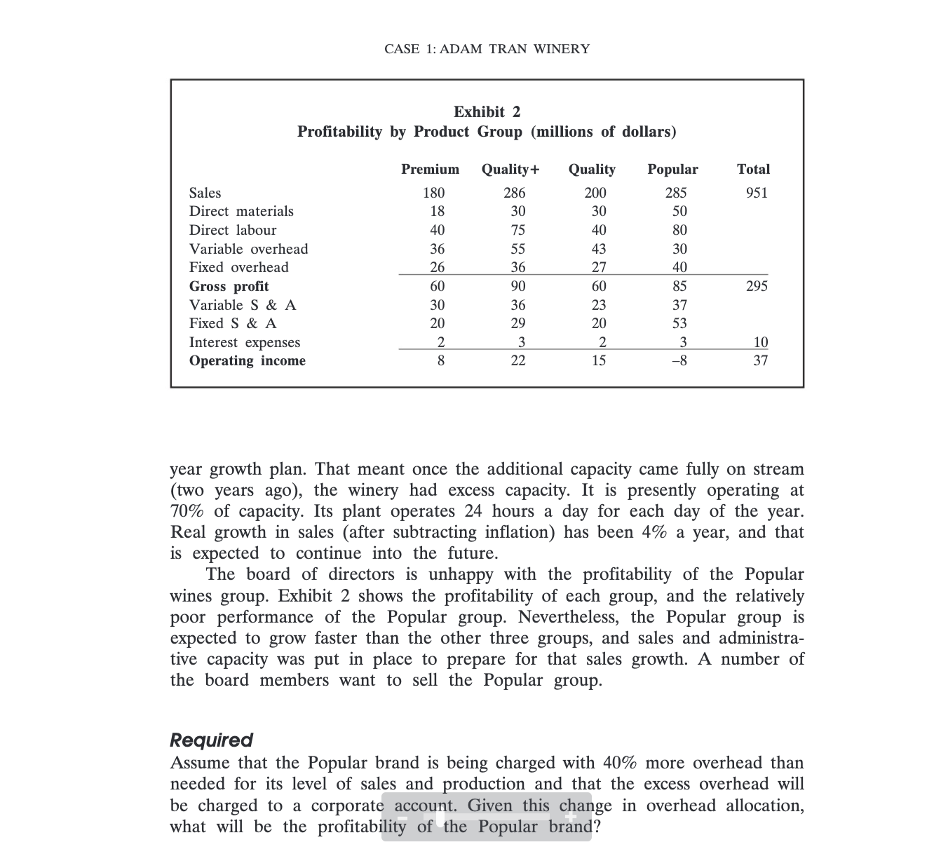  CASE 1: ADAM TRAN WlNERY Exhibit 2 Protability by Product Group