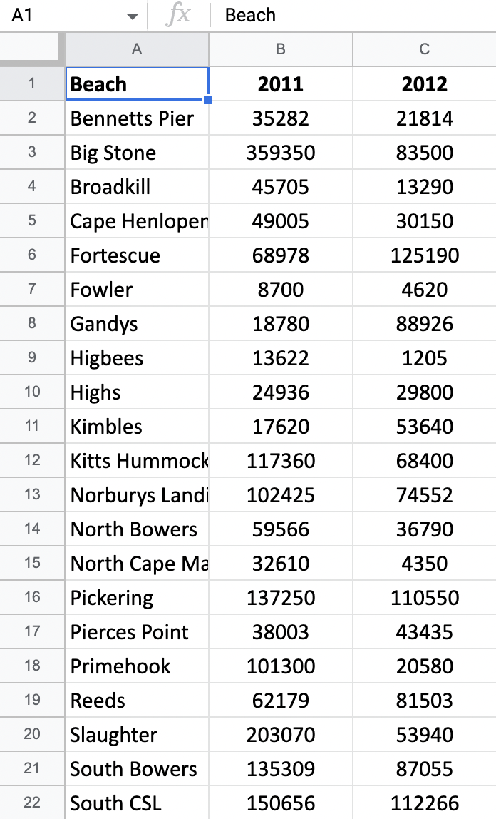 A1 fx Beach A B C - Beach 2011 2012 2