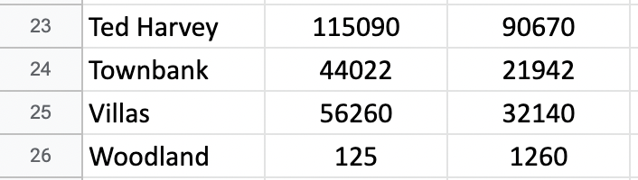 Bennetts Pier 35282 21814 Big Stone 359350 83500 4 Broadkill 45705 13290