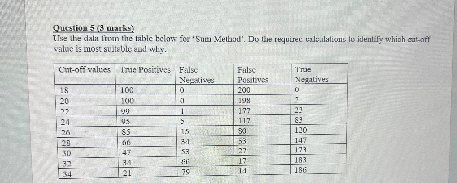  Question 5 (3 marks) Use the data from the table below