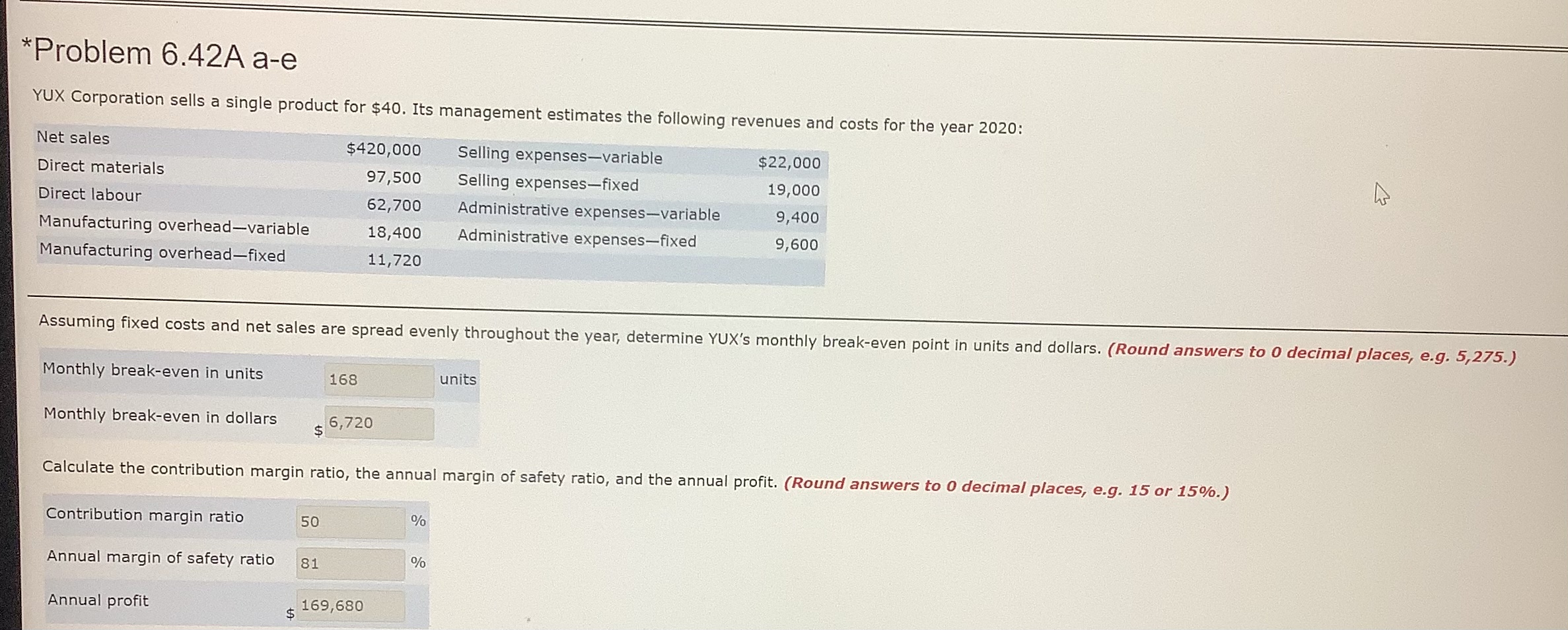 percentage increase in annual profits if YUX Corporation increases its selling price