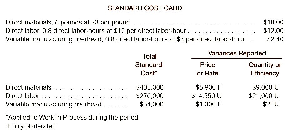 Use the given standard cost card answer the following question and show
