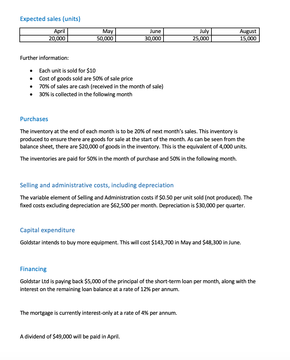 it is done? BAC607 Budgeting Exercise The following information relates to the