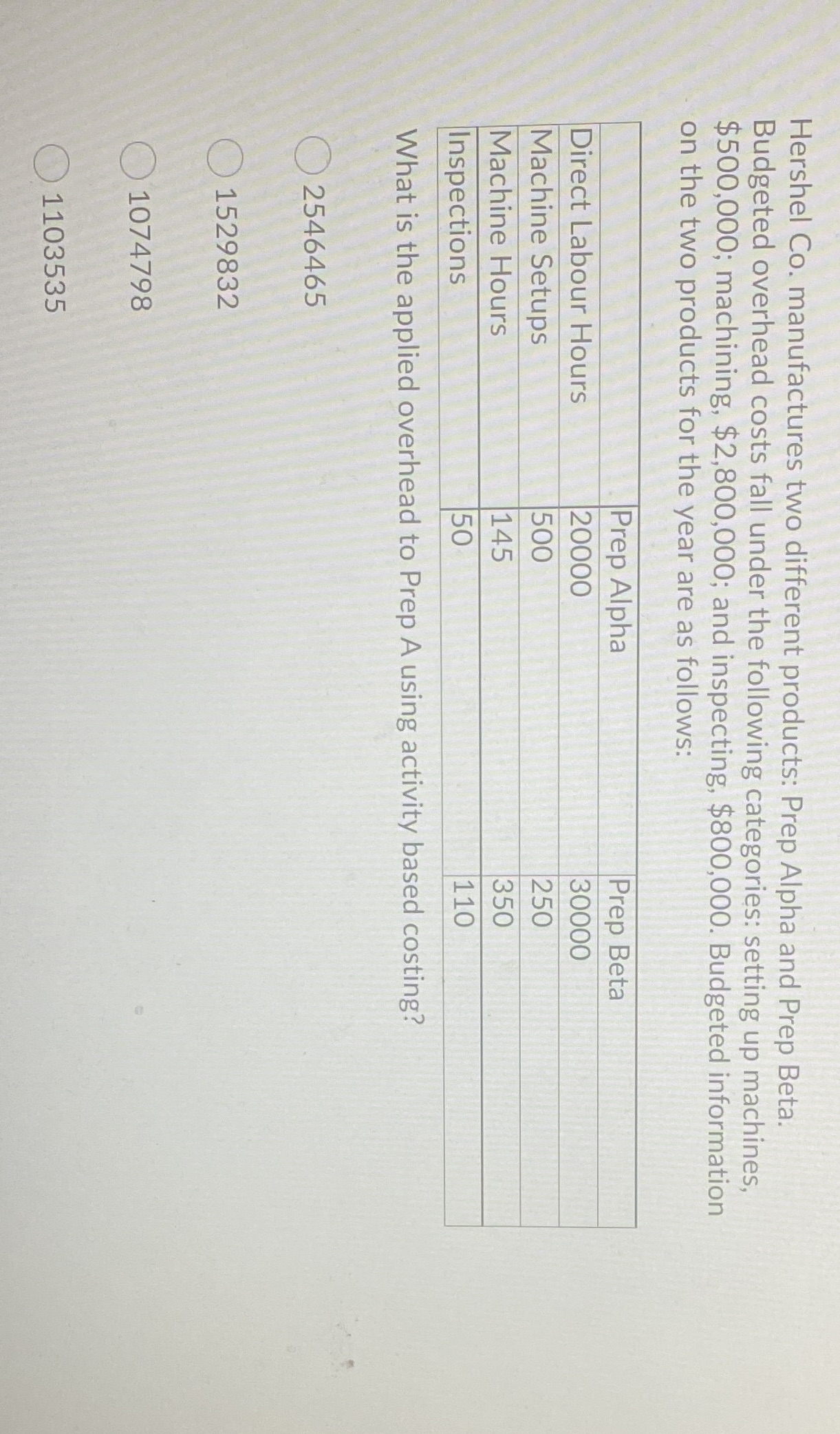  Hershel Co. manufactures two different products: Prep Alpha and Prep Beta.