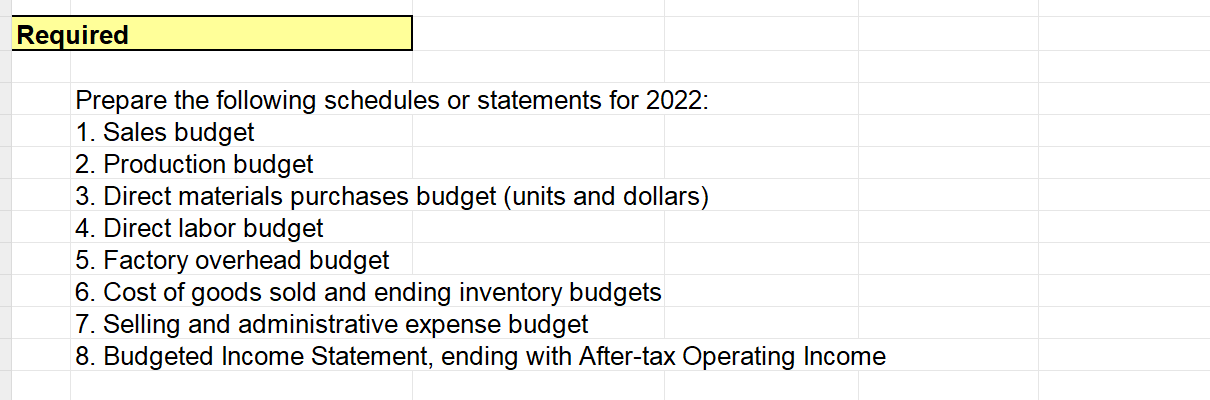 labor hours needed 0 0 0 Hourly wage rate Budgeted direct labor