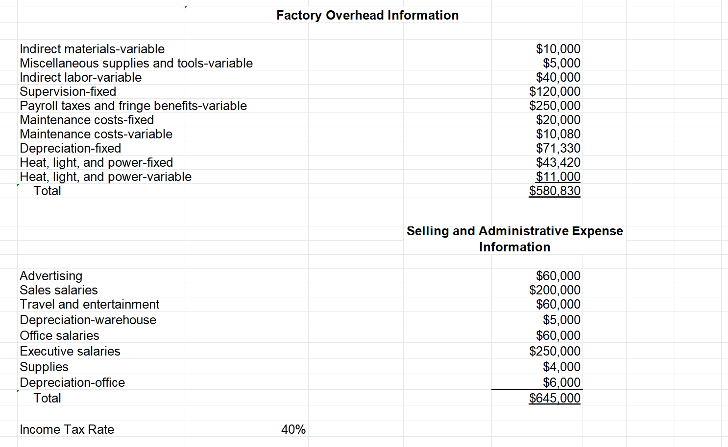 costs $0 Spring Manufacturing Company Factory Overhead Budget 2022 Variable Factory Overhead: