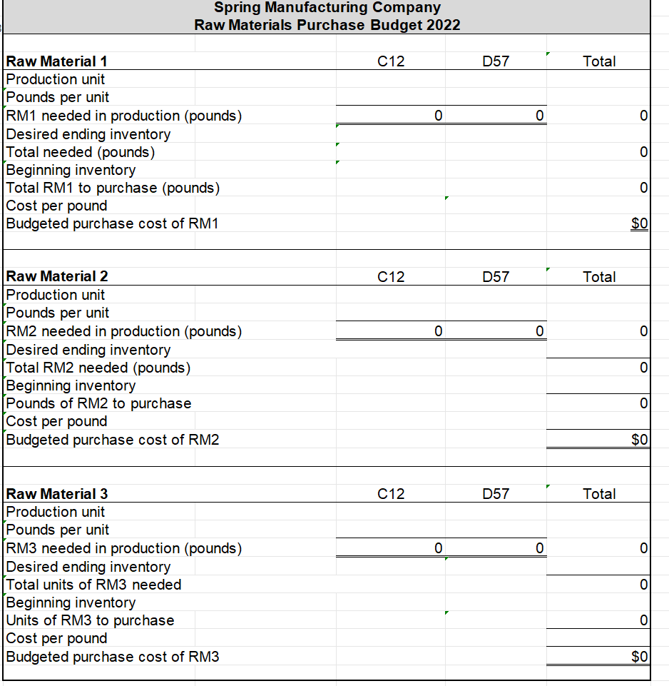 Indirect materials Miscellaneous supplies and tools Indirect labor Payroll taxes and fringe